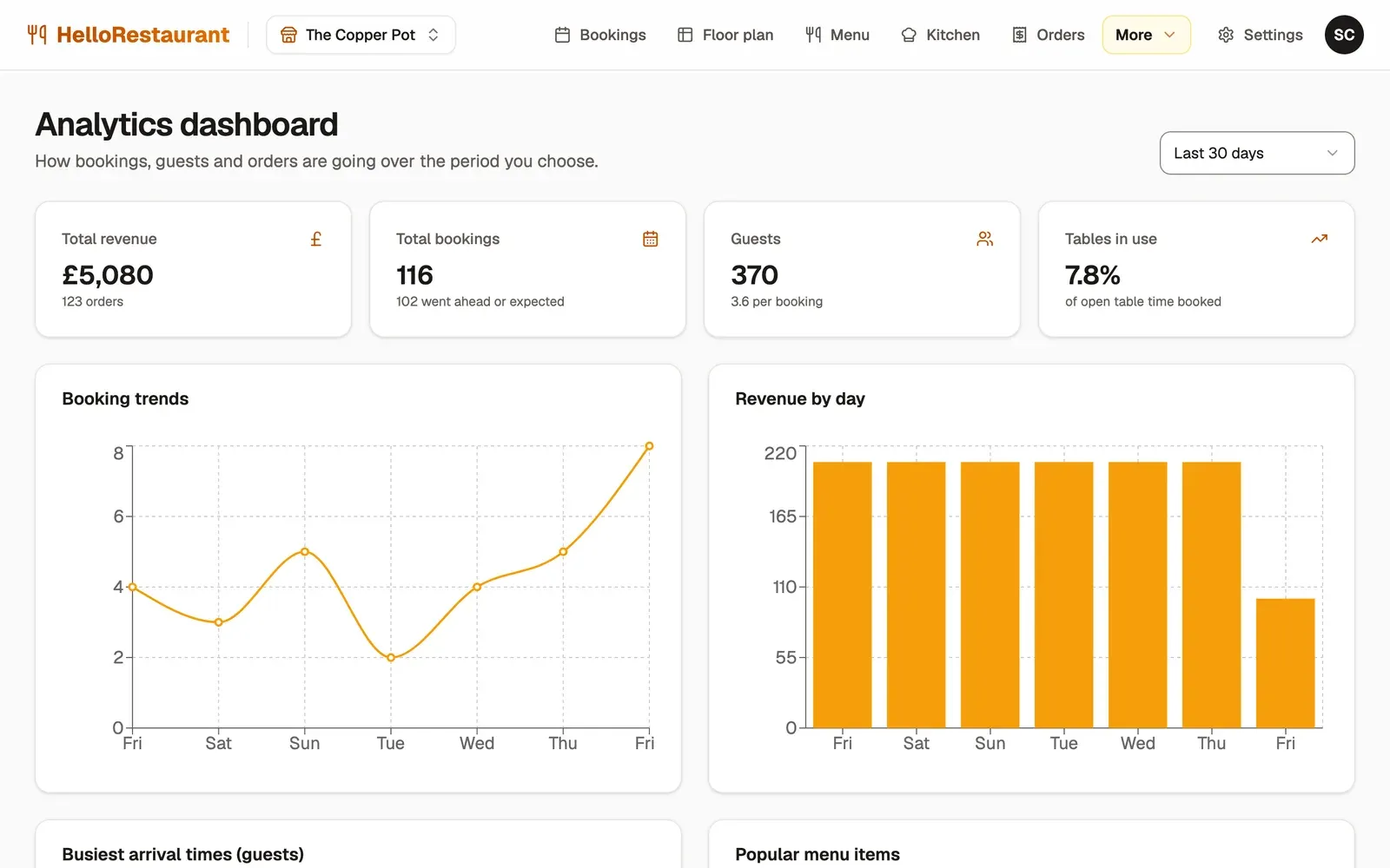 The analytics dashboard for the last 30 days: revenue, bookings, guests and tables in use, with charts of bookings and revenue by day.